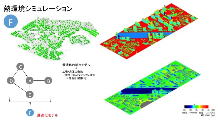 都市環境シミュレーション研究活動 神戸市助成研究 2014年
